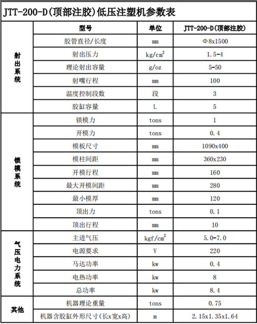 JTT-200-D(顶部注胶)低压注塑机参数表.jpg
