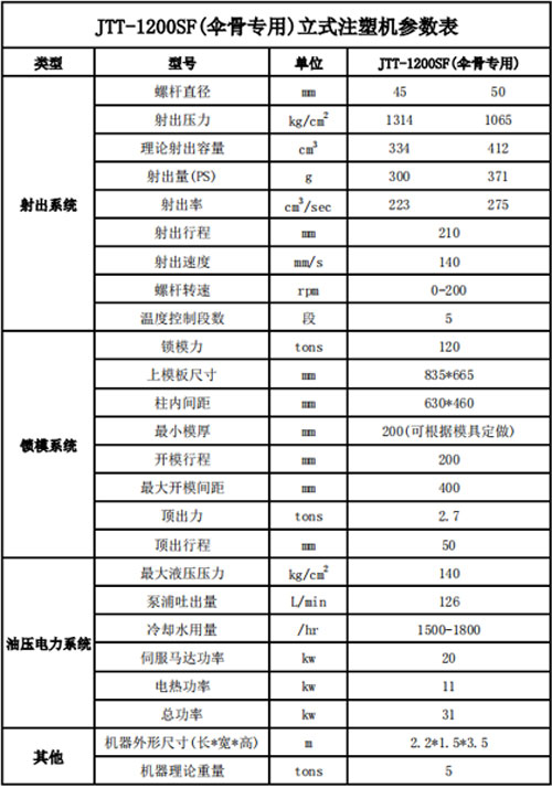 JTT-1200SF(伞骨专用)立式注塑机参数表.jpg