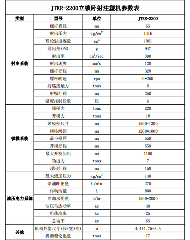 JTKR-2200立锁卧射注塑机参数表.jpg