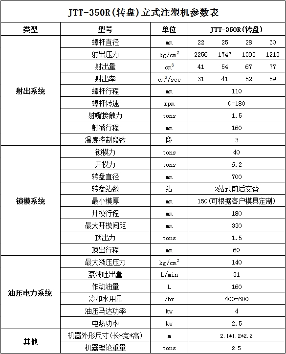 JTT-350R转盘立式注塑机参数表.jpg