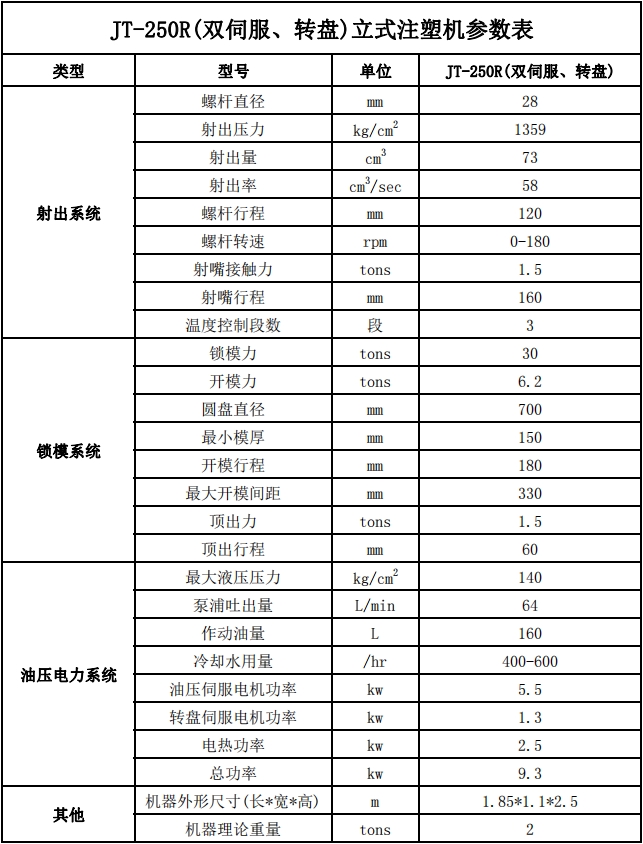JT-250R(双伺服、转盘)立式注塑机参数表.jpg